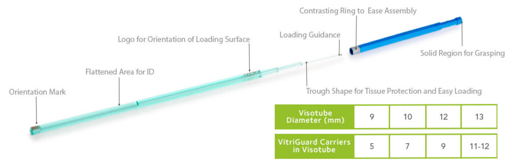 VitriGuard-point-diagram-green | CooperSurgical Fertility Companies product-VitriGuardCarrier-4