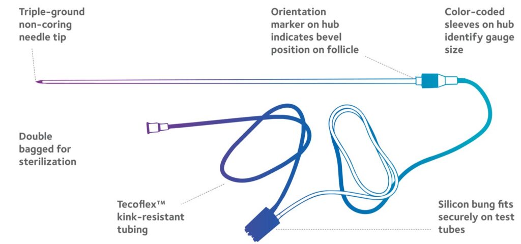 singleLumen-with-text1 | CooperSurgical Fertility Companies single-needle-vector-diagram