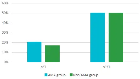 AMA-nonAMA