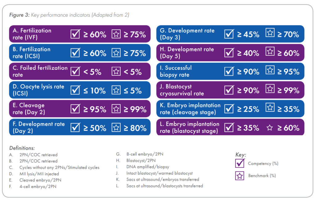 figure2 | CooperSurgical Fertility Companies ART-Scientific-KPI-fig2jpg