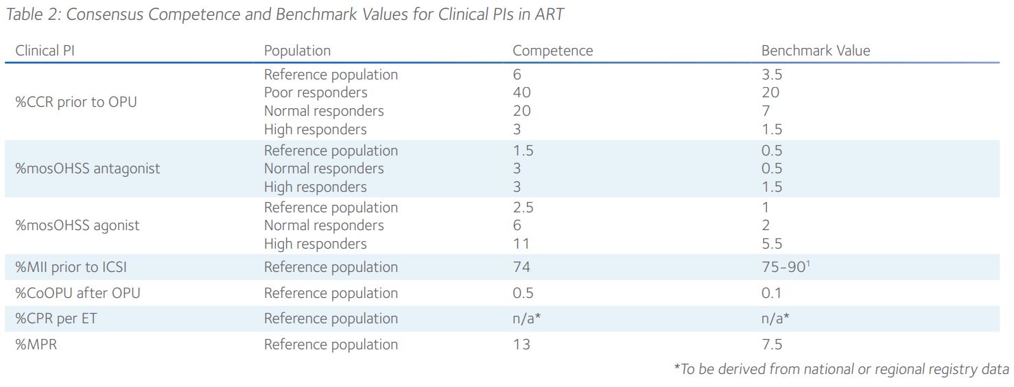 ART Scientific Newsletter: Clinical Performance Indicators And ...
