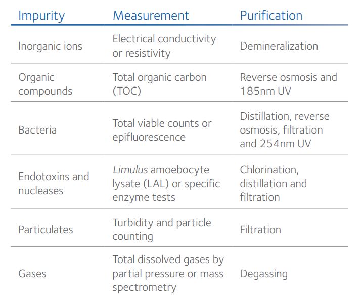 FIgure1-culture