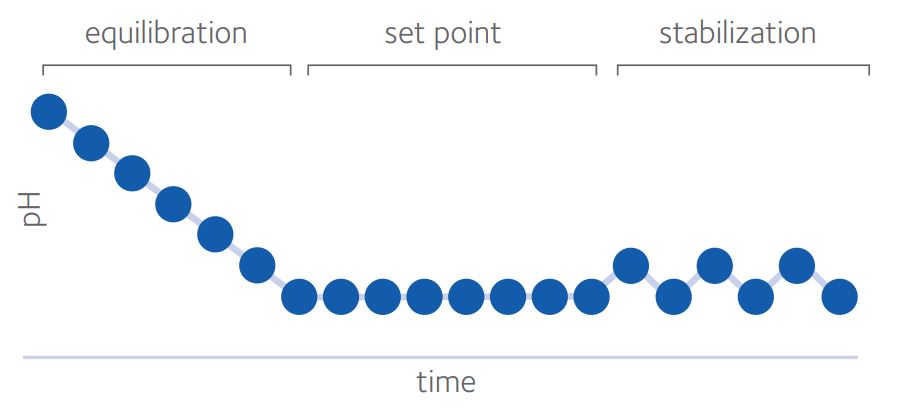 FIgure2-ph