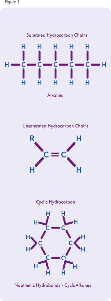 Issue2-Hydrocarbons
