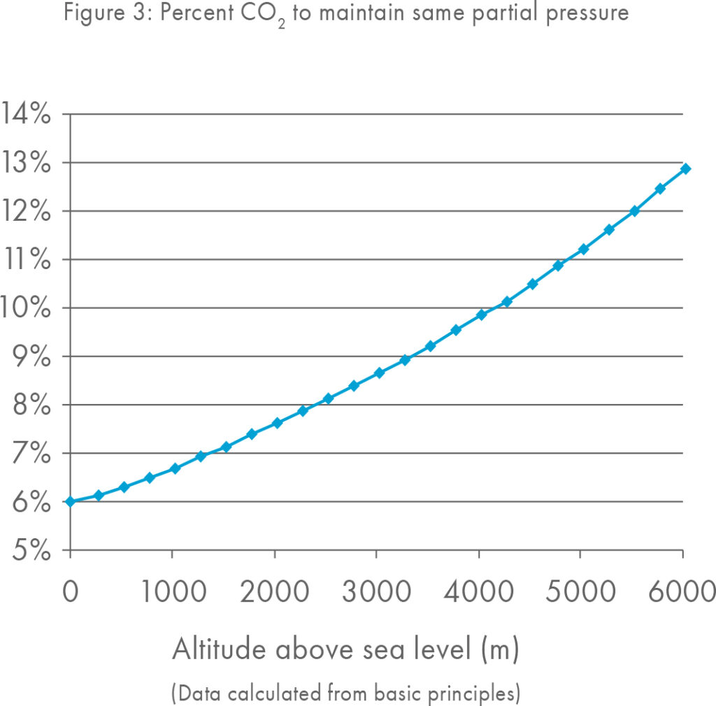 Issue5-figure3