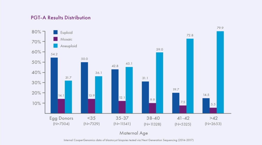 4 | CooperSurgical Fertility Companies Mosacism4