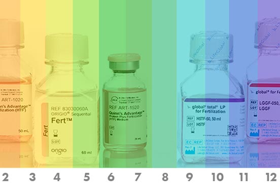 Embryologists: Why You Should Test Your pH