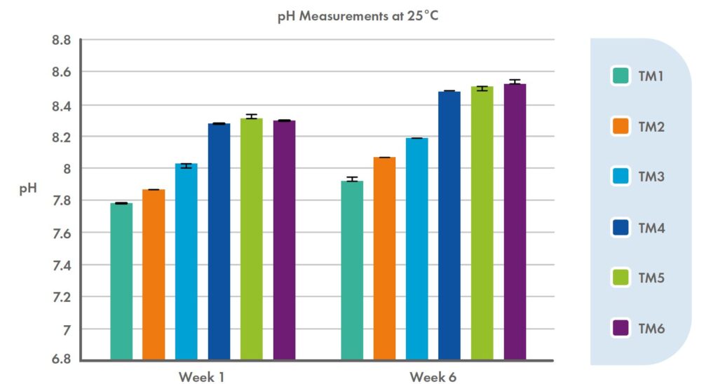 edition6-figure1