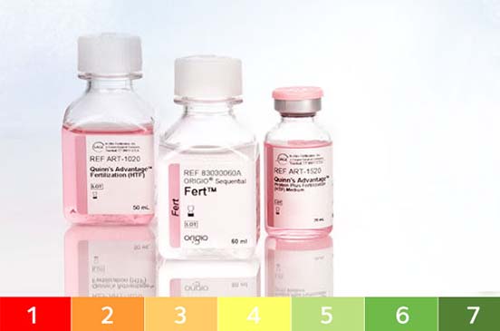 What are the Influencing Factors When Testing the pH of Culture Media?