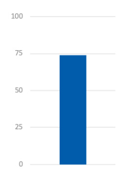 EngagedMD-graph