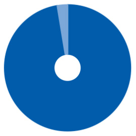 Edition-7-FI | CooperSurgical Fertility Companies EngagedMD-piegraph1