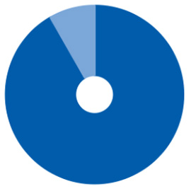 Edition-7-FI | CooperSurgical Fertility Companies EngagedMD-piegraph2