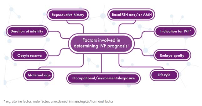 Patients with Poor Prognosis 17